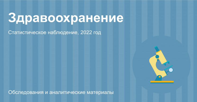Здравоохранение в Саратовской области в 2022 году